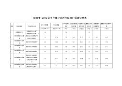 陕西省2012上半年集中式污水处理厂信息公开表