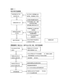 陕西省建筑施工企业安全生产标准化考评申请表