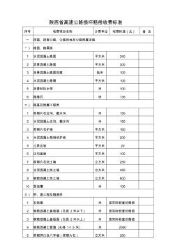 陕西省高速公路损坏赔偿、占用补偿收费标准