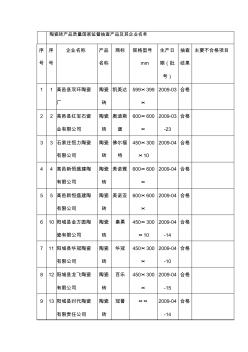 陶瓷砖产品质量国家监督抽查产品及其企业名单