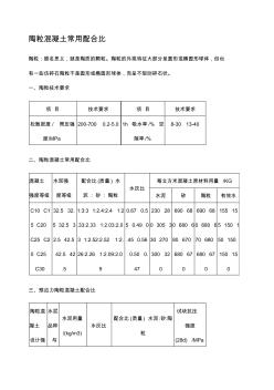 陶粒混凝土常用配合比