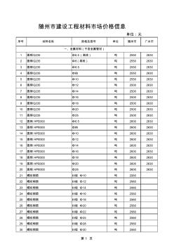 隨州建設(shè)工程材料場價(jià)格信息