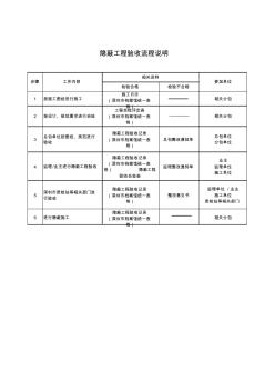 隱蔽工程驗收流程說明