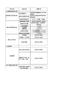 隐蔽工程验收要点(土建)