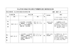 隧洞工程項(xiàng)目劃分表