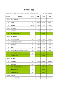 隧道工程量清单