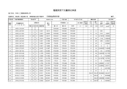 隧道拱顶下沉量测记录表