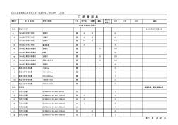 隧道机电清单 (2)