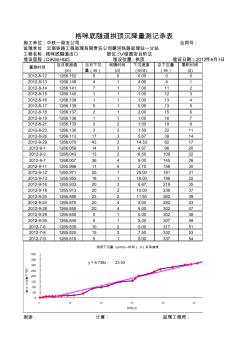 隧道監(jiān)控量測分析表