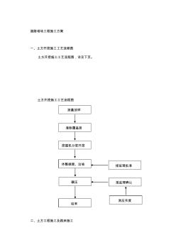 集裝箱堆場(chǎng)及道路工程施工組織設(shè)計(jì)