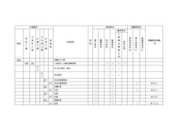 雨水管、机组排水槽划分表1 (2)