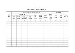 雨污水管网设计计算表