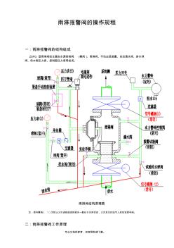 雨淋报警阀的操作规程(20201030181124)