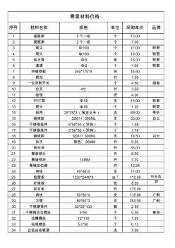零星材料價(jià)格表(20201028190730)