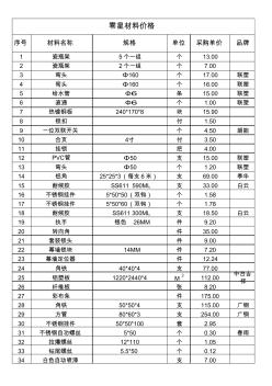 零星材料價格表