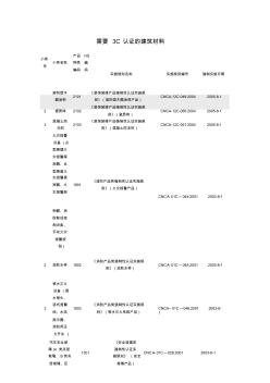 需要3C认证的建筑材料课件