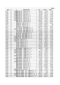 青岛市建设工程施工机械台班单价表(2008.4)