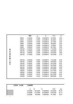 非标镀锌钢管重量计算表 (2)