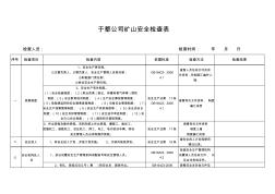 非煤矿山安全检查表