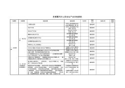 非煤露天矿山安全生产会诊检查表