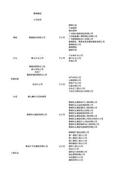 鞍山鋼鐵集團(tuán)子公司列表 (2)