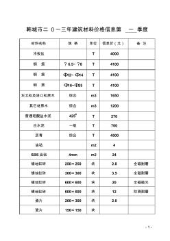 韩城市二0一二年建筑材料价格信息第季度