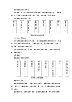 顶进桥涵施工工艺及方法