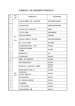 项目工程危险源辨识、危害分析