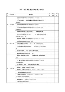 项目工程实体质量(装饰装修)考评表