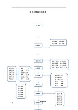 项目工程施工流程图