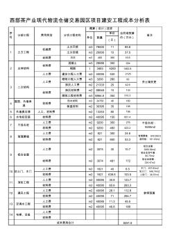 项目建安成本分析