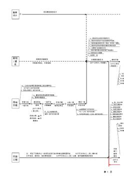 项目开发全流程图-鱼骨图 (2)