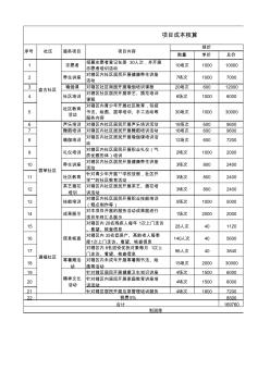 項目成本核算 (2)