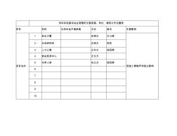 项目拟选建设地址周围的主要街道、单位、建筑分布位置表