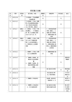 项目施工台账