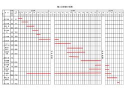 项目施工进度计划表(横道图_excel版本)