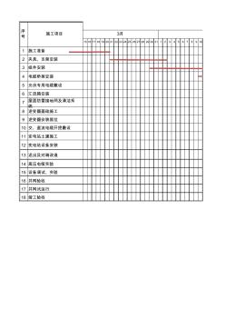 項目施工進度表