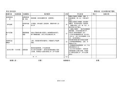 項(xiàng)目標(biāo)準(zhǔn)化管理檢查及考核評(píng)分表