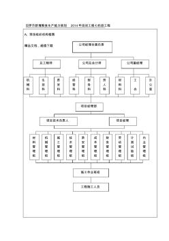 项目管理机构说明