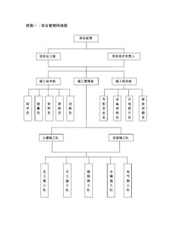 项目管理网络图附图一