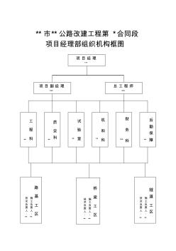 项目经理部组织机构及其质量安全管理框图