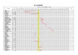 项目进度计划甘特图(详细模版).xls