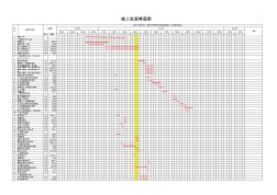 项目进度计划甘特图详细模版