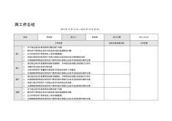 项目部林世锋工作总结2013.10.21—2013.10.25