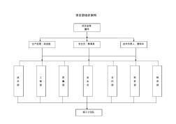 項目部監(jiān)督保證體系圖1 (2)