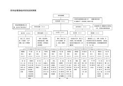 项目部组织机构图 (3)