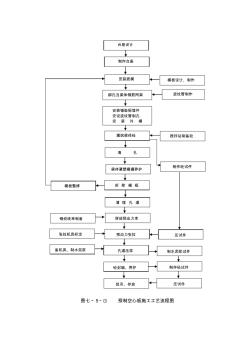 预制空心板施工工艺流程图 (2)