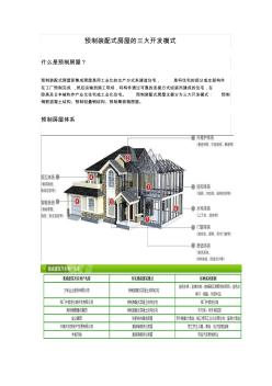 预制装配式房屋的三大开发模式