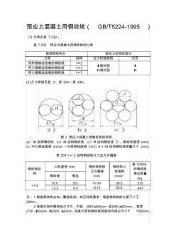 预应力混凝土用钢绞线 (2)