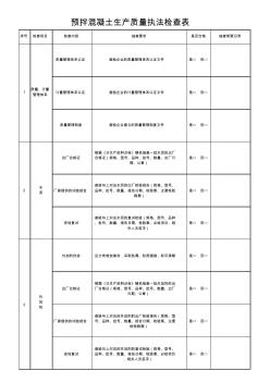 预拌混凝土生产质量执法检查表